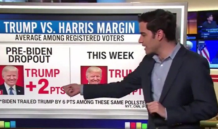 CNN Analyst Pours Cold Water On Harris ‘Momentum’